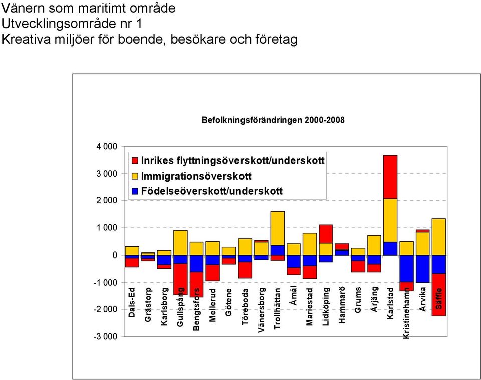 000 0-1 000-2 000-3 000 Dals-Ed Grästorp Karlsborg Gullspång Bengtsfors Mellerud