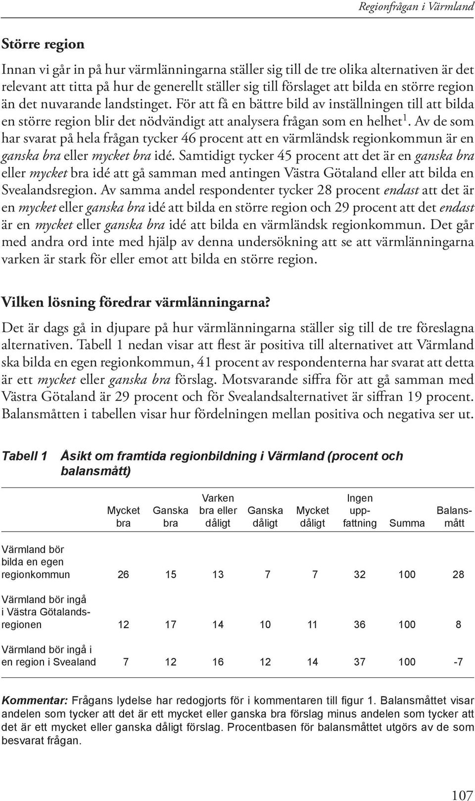 Av de som har svarat på hela frågan tycker 46 procent att en värmländsk regionkommun är en ganska bra eller mycket bra idé.