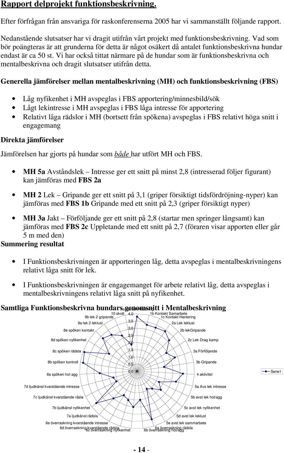 Vad som bör poängteras är att grunderna för detta är något osäkert då antalet funktionsbeskrivna hundar endast är ca 50 st.