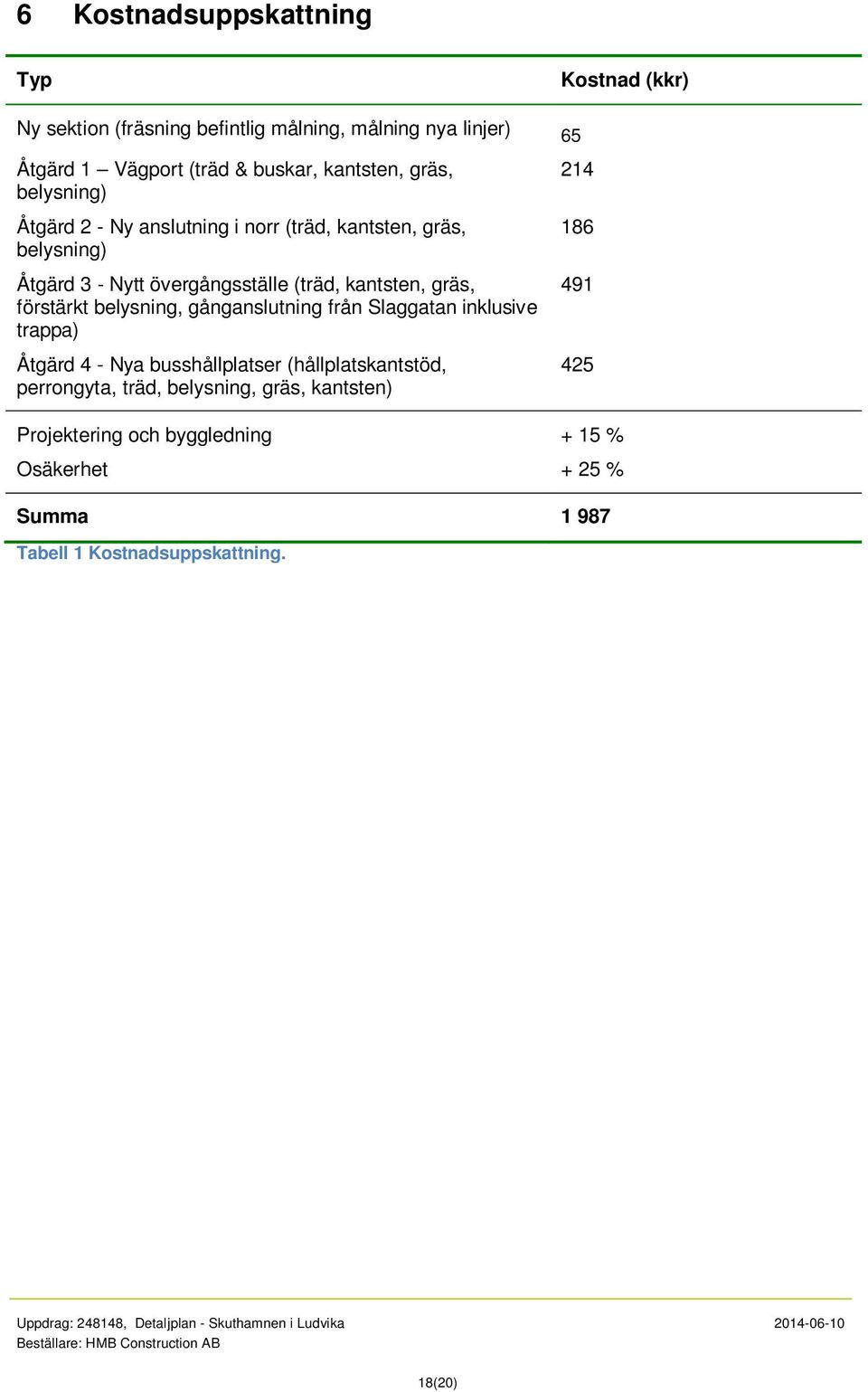 gräs, förstärkt belysning, gånganslutning från Slaggatan inklusive trappa) Åtgärd 4 - Nya busshållplatser (hållplatskantstöd, perrongyta,