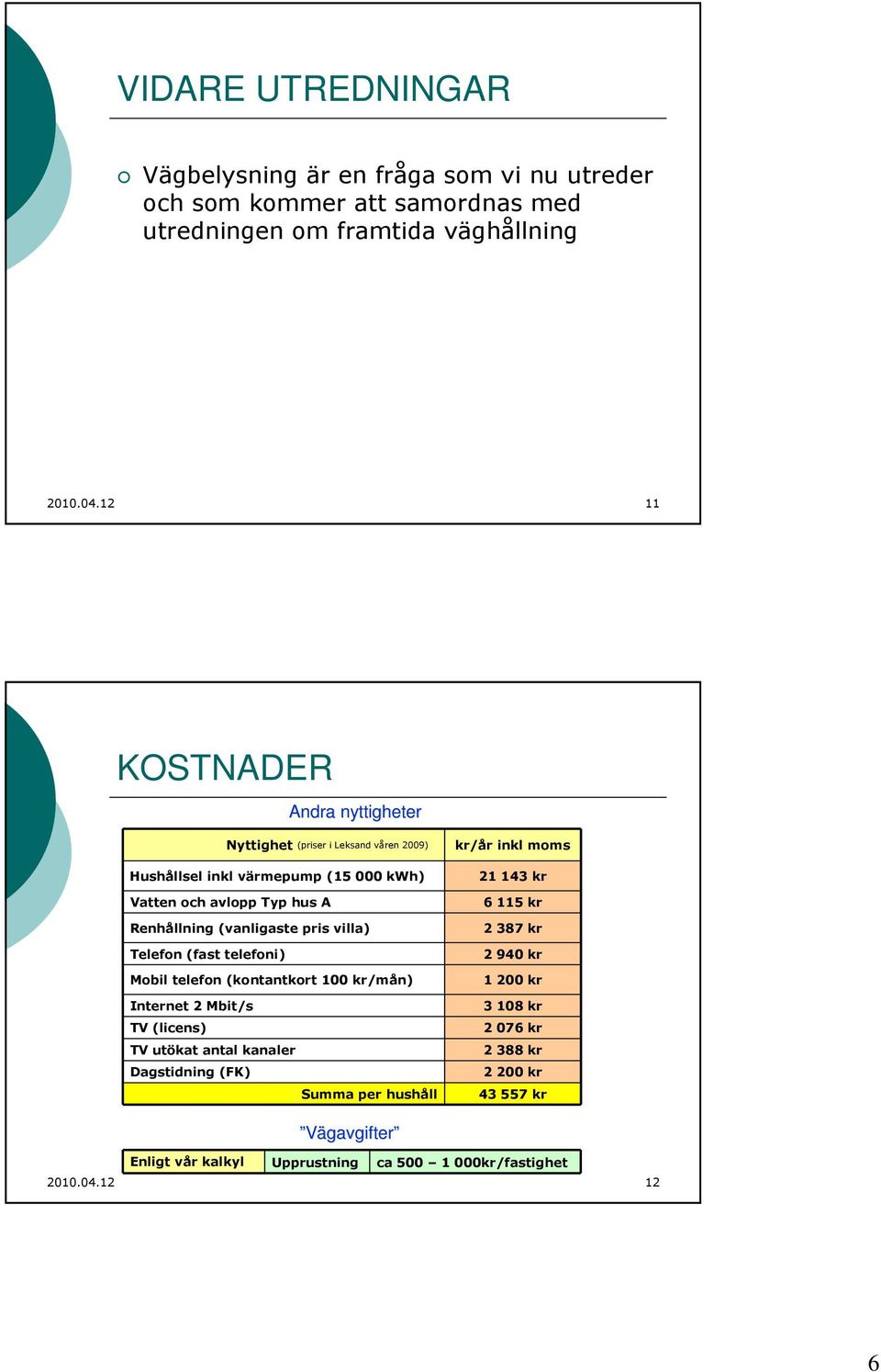 pris villa) Telefon (fast telefoni) Mobil telefon (kontantkort 100 kr/mån) Internet 2 Mbit/s TV (licens) TV utökat antal kanaler Dagstidning (FK) Summa per hushåll