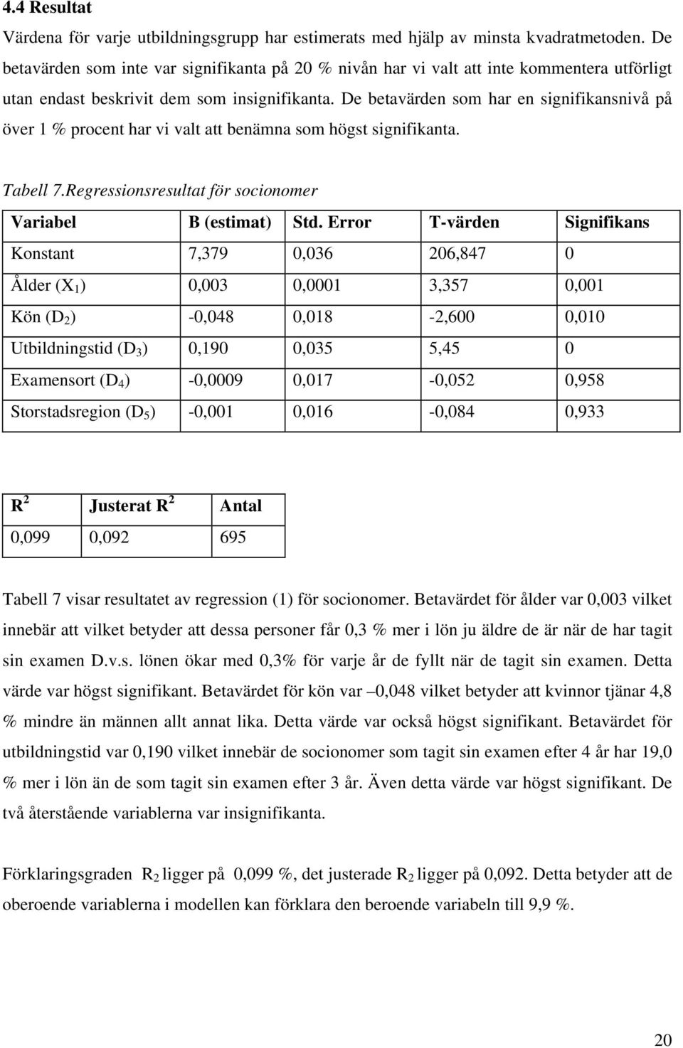 De betavärden som har en signifikansnivå på över 1 % procent har vi valt att benämna som högst signifikanta. Tabell 7.Regressionsresultat för socionomer Variabel B (estimat) Std.