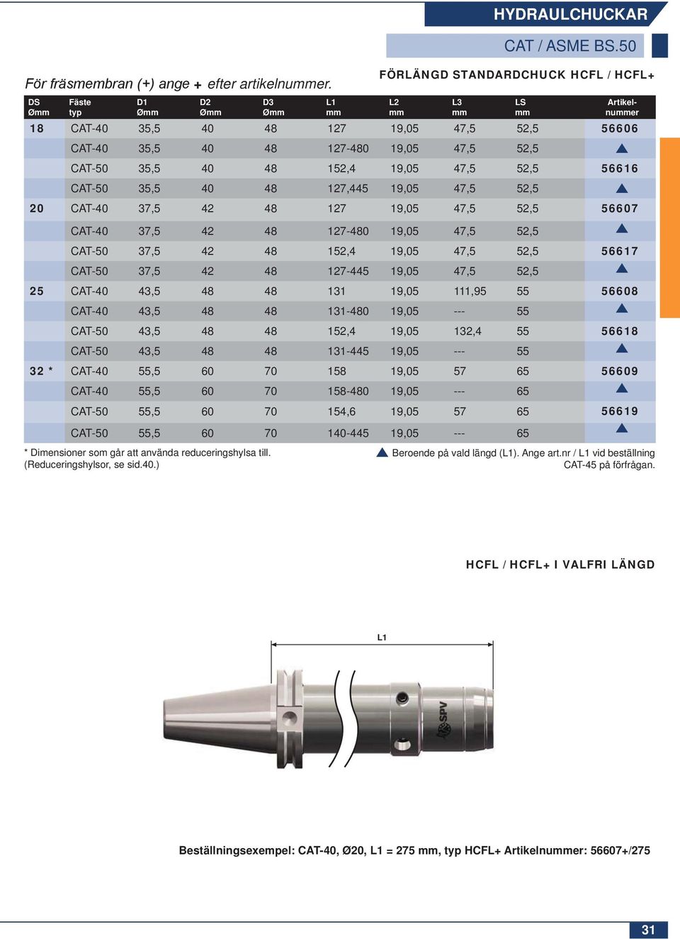 CAT-40 37,5 42 48 127 19,05 47,5 52,5 56607 CAT-40 37,5 42 48 127-480 19,05 47,5 52,5 CAT-50 37,5 42 48 152,4 19,05 47,5 52,5 56617 CAT-50 37,5 42 48 127-445 19,05 47,5 52,5 25 CAT-40 43,5 48 48 131