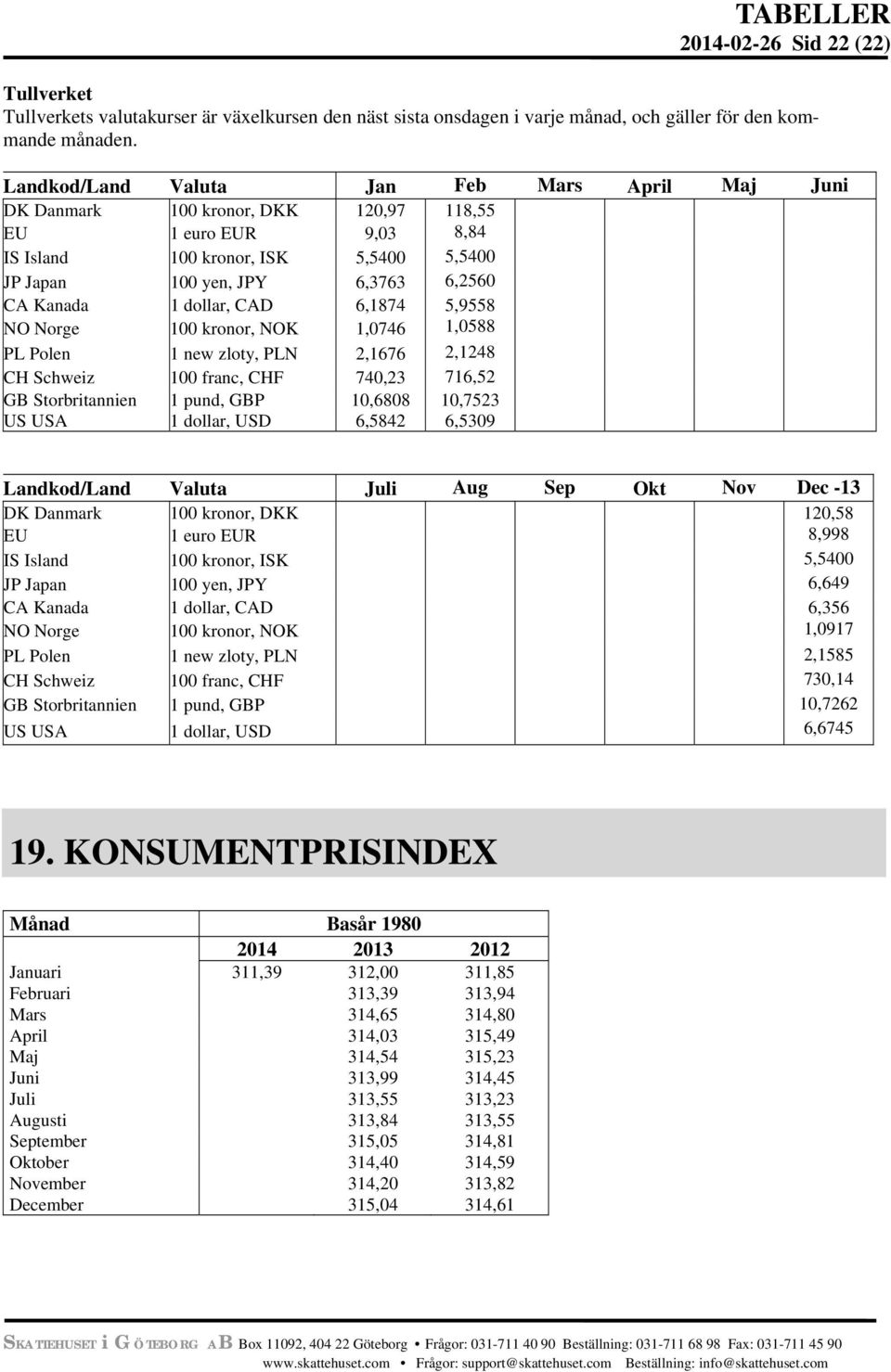 1 dollar, CAD 6,1874 5,9558 NO Norge 100 kronor, NOK 1,0746 1,0588 PL Polen 1 new zloty, PLN 2,1676 2,1248 CH Schweiz 100 franc, CHF 740,23 716,52 GB Storbritannien 1 pund, GBP 10,6808 10,7523 US USA