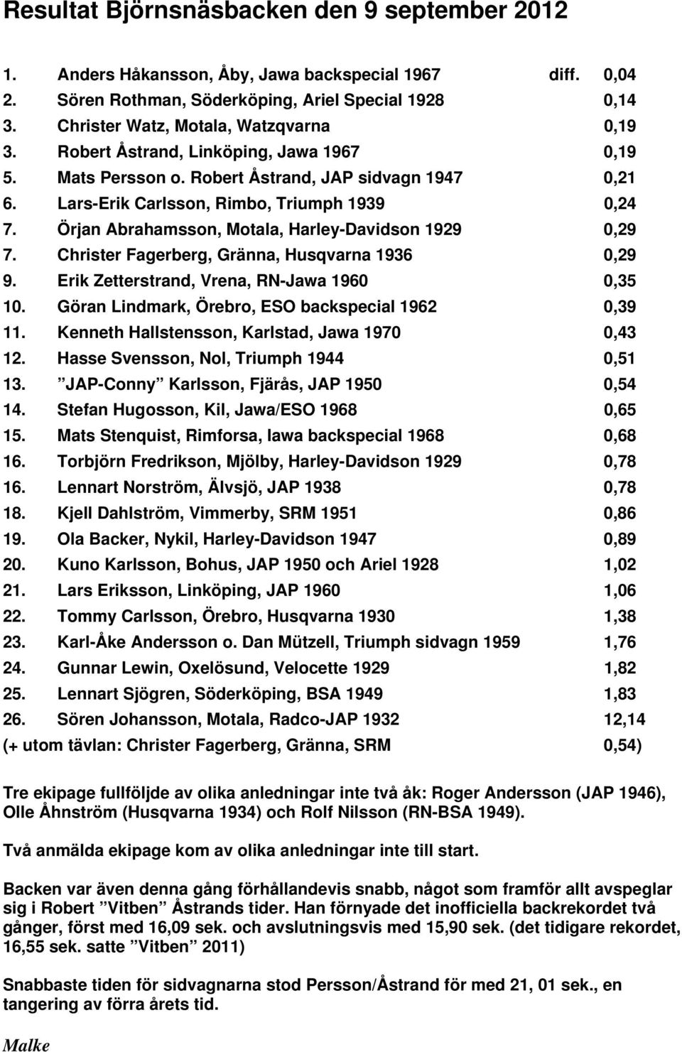 Örjan Abrahamsson, Motala, Harley-Davidson 1929 0,29 7. Christer Fagerberg, Gränna, Husqvarna 1936 0,29 9. Erik Zetterstrand, Vrena, RN-Jawa 1960 0,35 10.