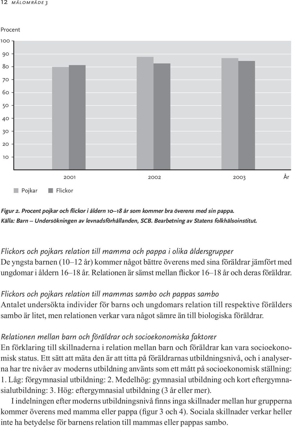 Flickors och pojkars relation till mamma och pappa i olika åldersgrupper De yngsta barnen (10 12 år) kommer något bättre överens med sina föräldrar jämfört med ungdomar i åldern 16 18 år.
