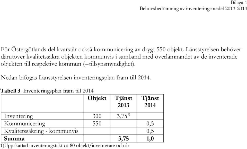 (=tillsynsmyndighet). Nedan bifogas Länsstyrelsen inventeringsplan fram till 2014. Tabell 3.