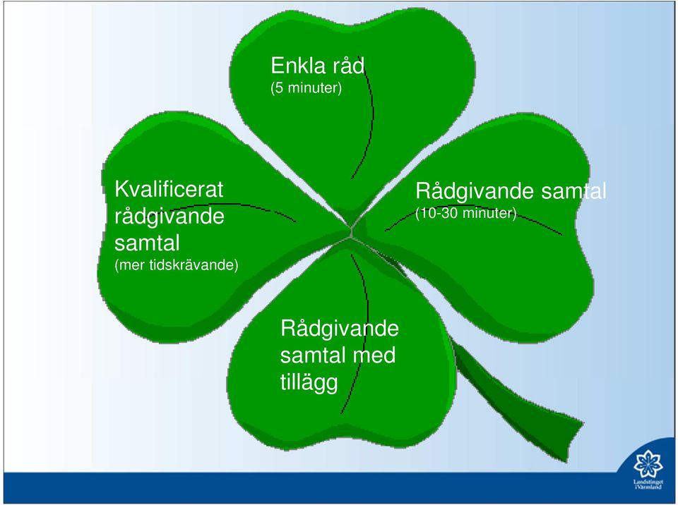 (mer tidskrävande) Rådgivande