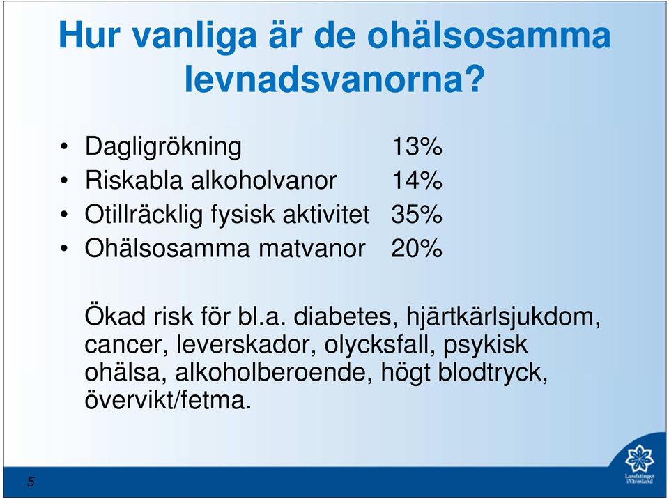 35% Ohälsosam