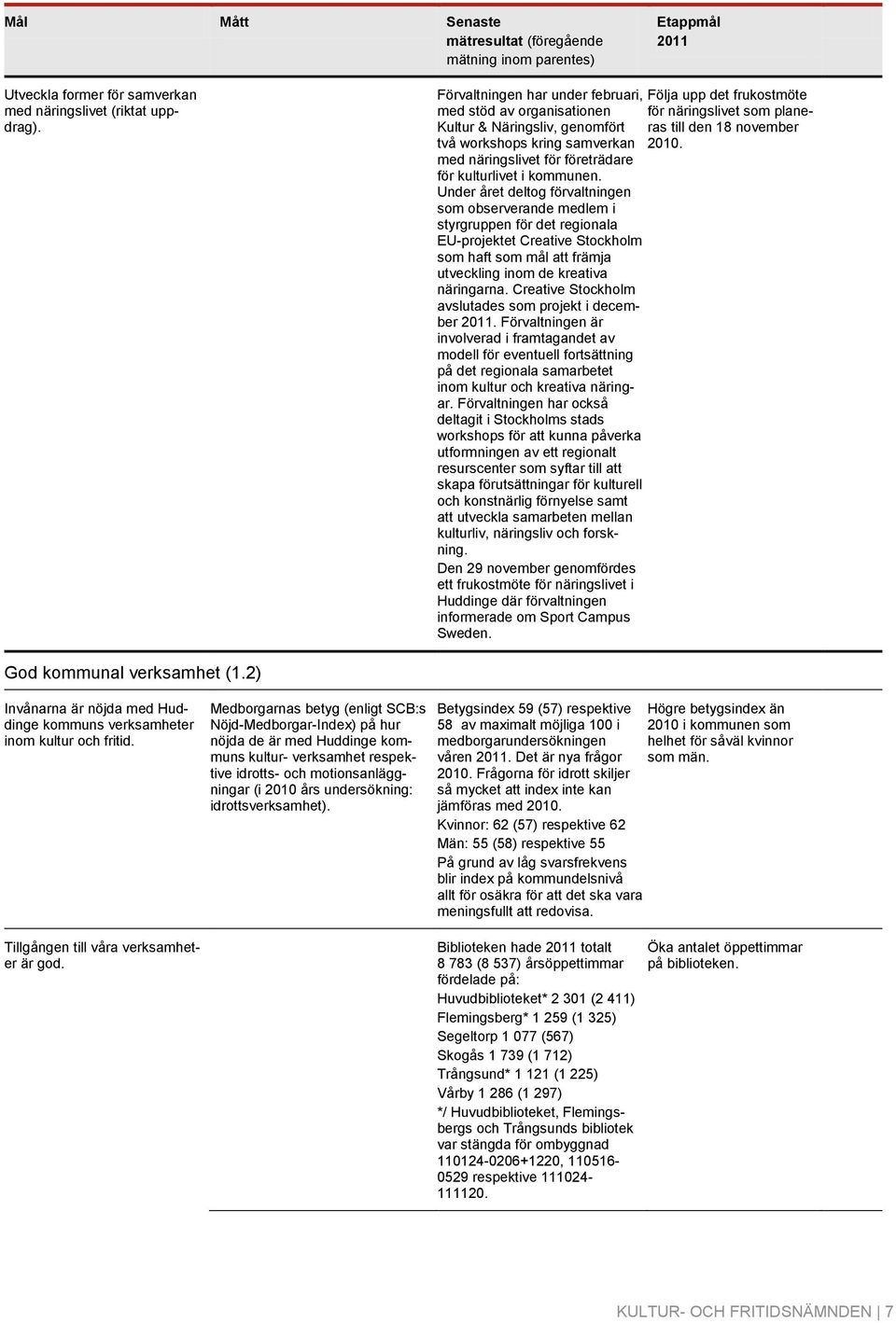 2010. med näringslivet för företrädare för kulturlivet i kommunen.