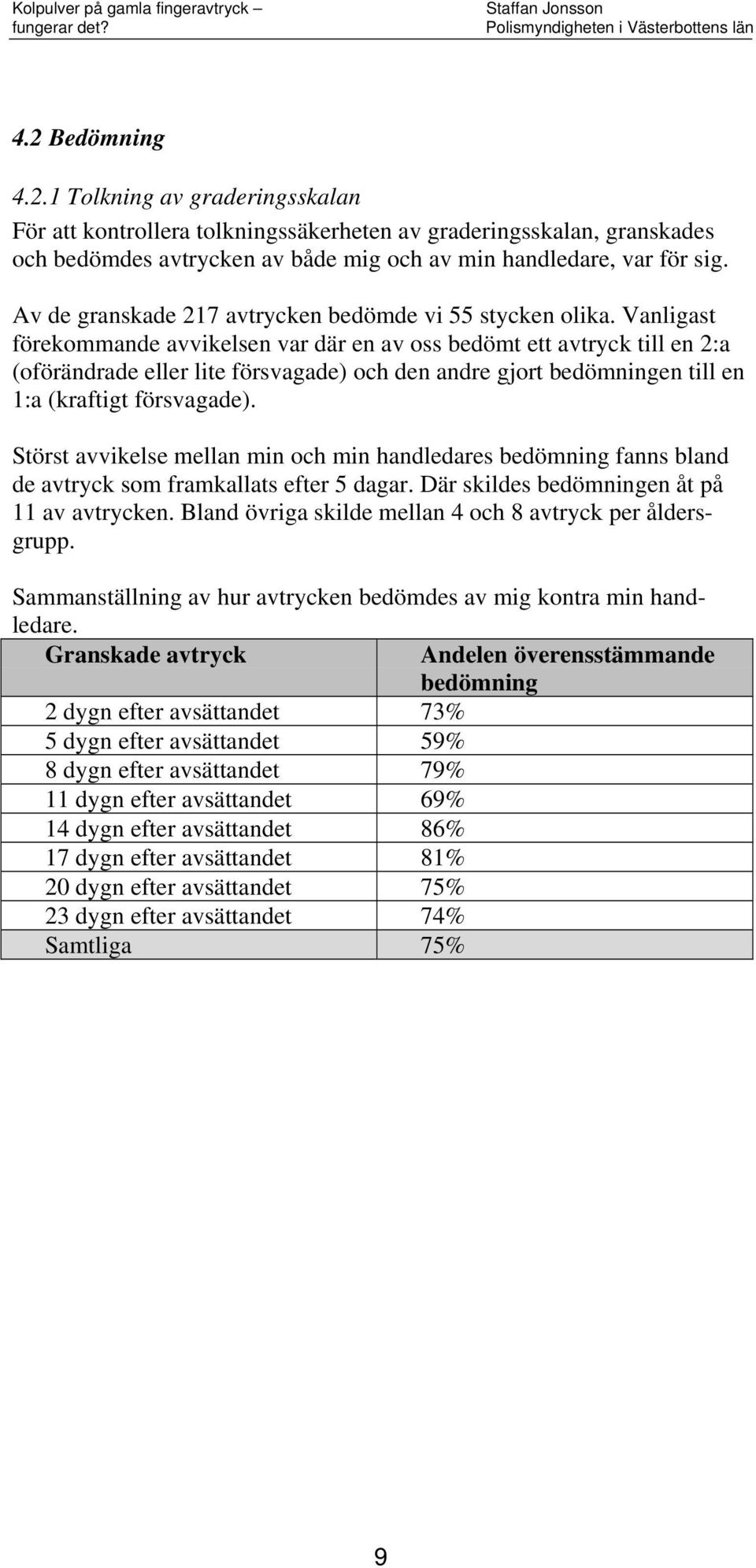 Vanligas förekommande avvikelsen var där en av oss bedöm e avryck ill en :a (oförändrade eller lie försvagade) och den andre gjor bedömningen ill en 1:a (krafig försvagade).