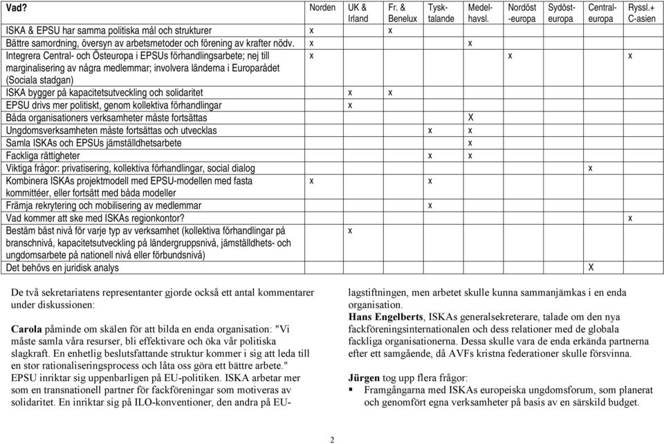 solidaritet EPSU drivs mer politiskt, genom kollektiva förhandlingar Båda organisationers verksamheter måste fortsättas Ungdomsverksamheten måste fortsättas och utvecklas Samla ISKAs och EPSUs