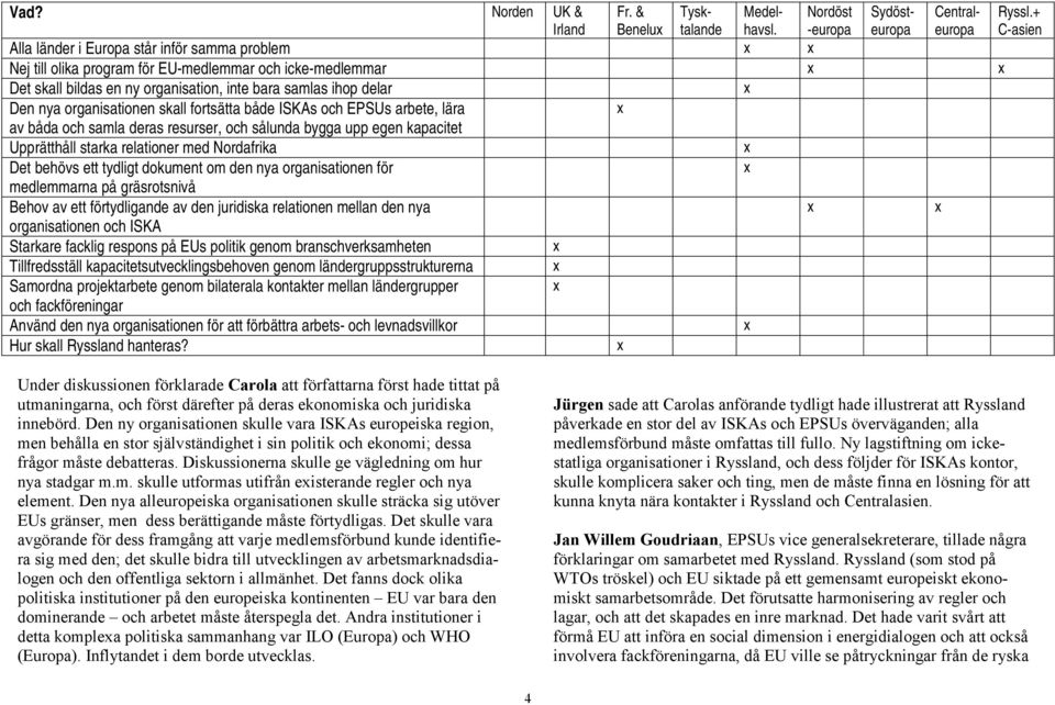 tydligt dokument om den nya organisationen för medlemmarna på gräsrotsnivå Behov av ett förtydligande av den juridiska relationen mellan den nya organisationen och ISKA Starkare facklig respons på