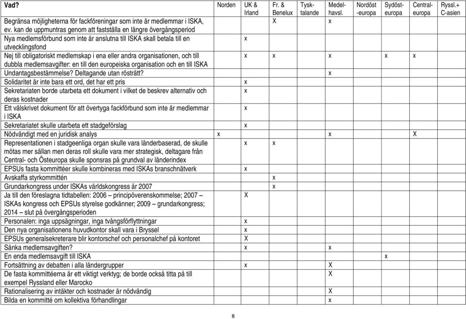 andra organisationen, och till dubbla medlemsavgifter: en till den europeiska organisation och en till ISKA Undantagsbestämmelse? Deltagande utan rösträtt?