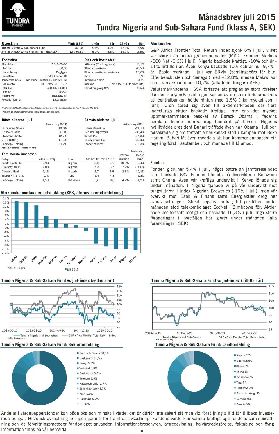 Standardavvikelse, jmf-index 20,6% Förvaltare Tundra Fonder AB Beta 0,96 Jämförelseindex S&P Africa Frontier TR Index(SEK) Information ratio -1,23 Bankkonto SEB 5851-1667 Risknivå 7 av 7 (se KIID för