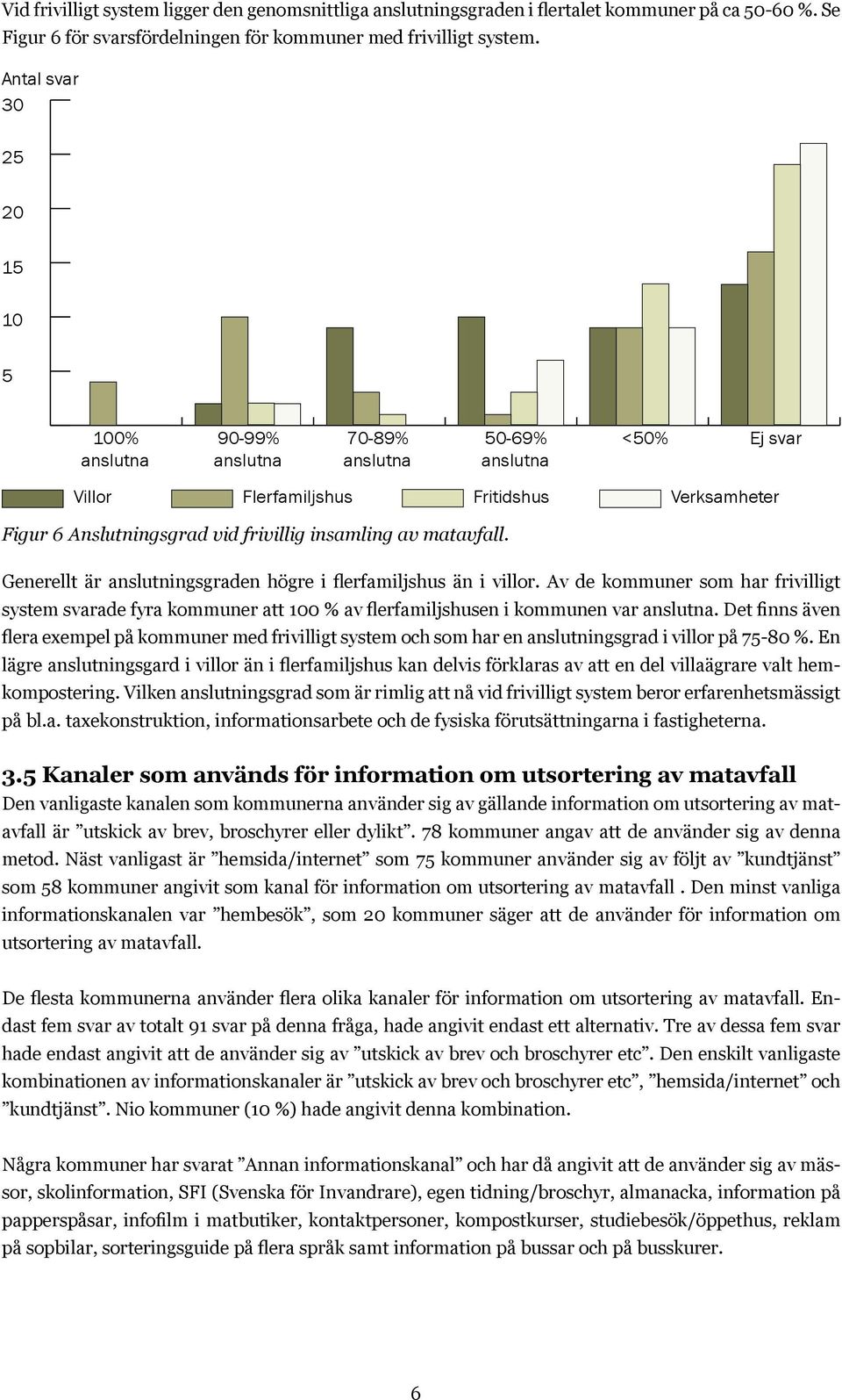 matavfall. Generellt är anslutningsgraden högre i flerfamiljshus än i villor. Av de kommuner som har frivilligt system svarade fyra kommuner att 100 % av flerfamiljshusen i kommunen var anslutna.