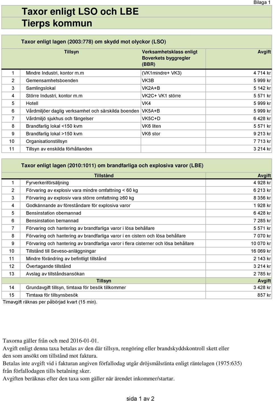 VK6 liten 5 571 kr 9 Brandfarlig lokal >150 kvm VK6 stor 9 213 kr 10 Organisationstillsyn 7 713 kr 11 av enskilda förhållanden 3 214 kr Taxor enligt lagen (2010:1011) om brandfarliga och explosiva
