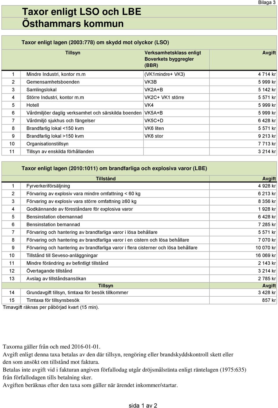 VK6 liten 5 571 kr 9 Brandfarlig lokal >150 kvm VK6 stor 9 213 kr 10 Organisationstillsyn 7 713 kr 11 av enskilda förhållanden 3 214 kr Taxor enligt lagen (2010:1011) om brandfarliga och explosiva