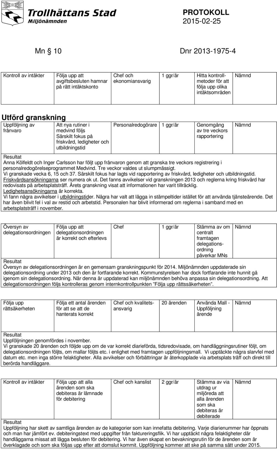 Resultat Anna Kölfeldt och Inger Carlsson har följt upp frånvaron genom att granska tre veckors registrering i personalredogörelseprogrammet Medvind. Tre veckor valdes ut slumpmässigt.