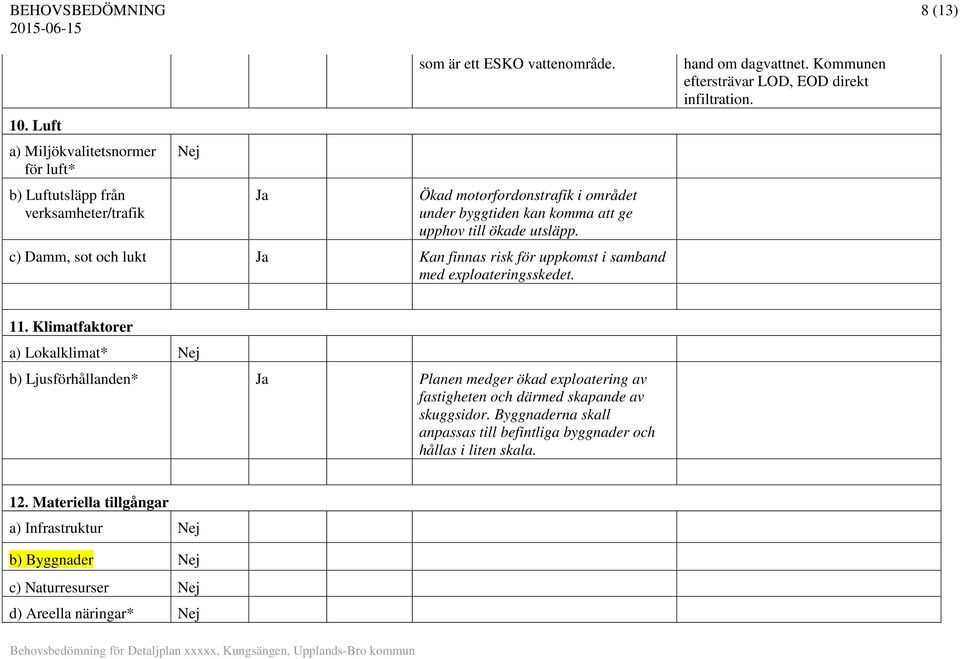c) Damm, sot och lukt Kan finnas risk för uppkomst i samband med exploateringsskedet. hand om dagvattnet. Kommunen eftersträvar LOD, EOD direkt infiltration. 11.