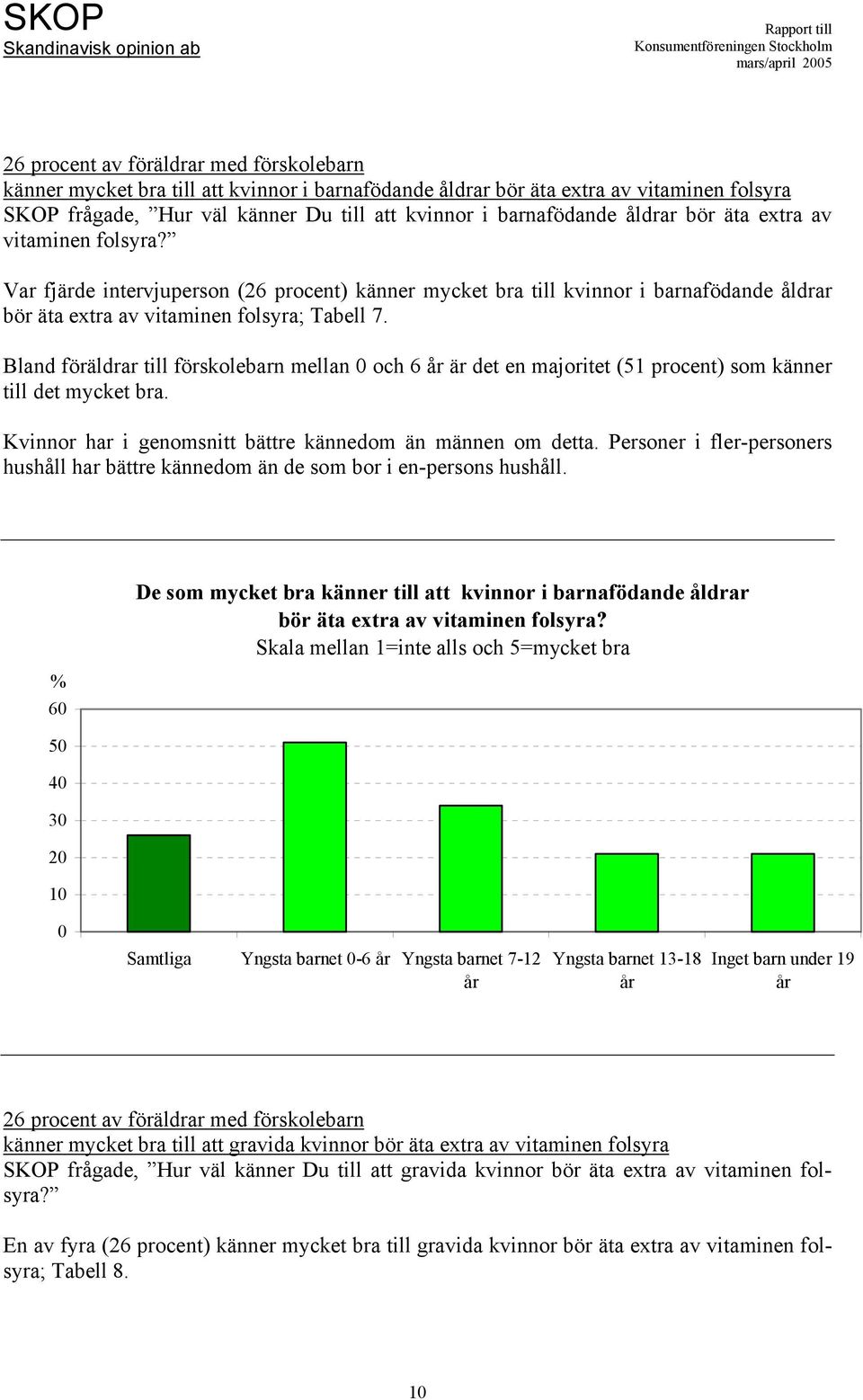 Bland föräldrar till förskolebarn mellan 0 och 6 år är det en majoritet (51 procent) som känner till det mycket bra. Kvinnor har i genomsnitt bättre kännedom än männen om detta.