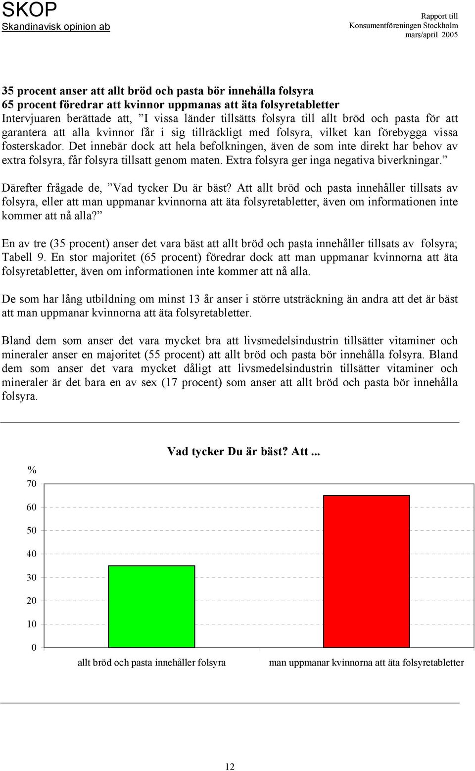 Det innebär dock att hela befolkningen, även de som inte direkt har behov av extra folsyra, får folsyra tillsatt genom maten. Extra folsyra ger inga negativa biverkningar.