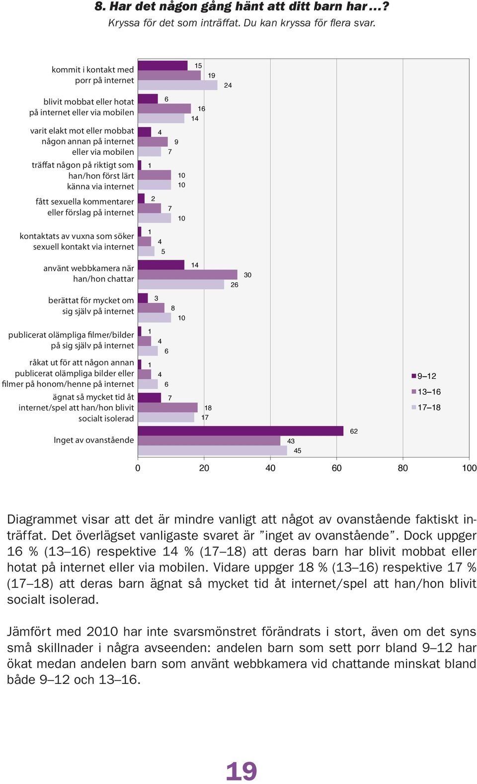 elakt mot mot eller eller mobbat mobbat någon annan någon på annan internet på eller internet via mobilen eller via mobilen träffat någon på riktigt som han/hon först han/hon lärt känna först lärt