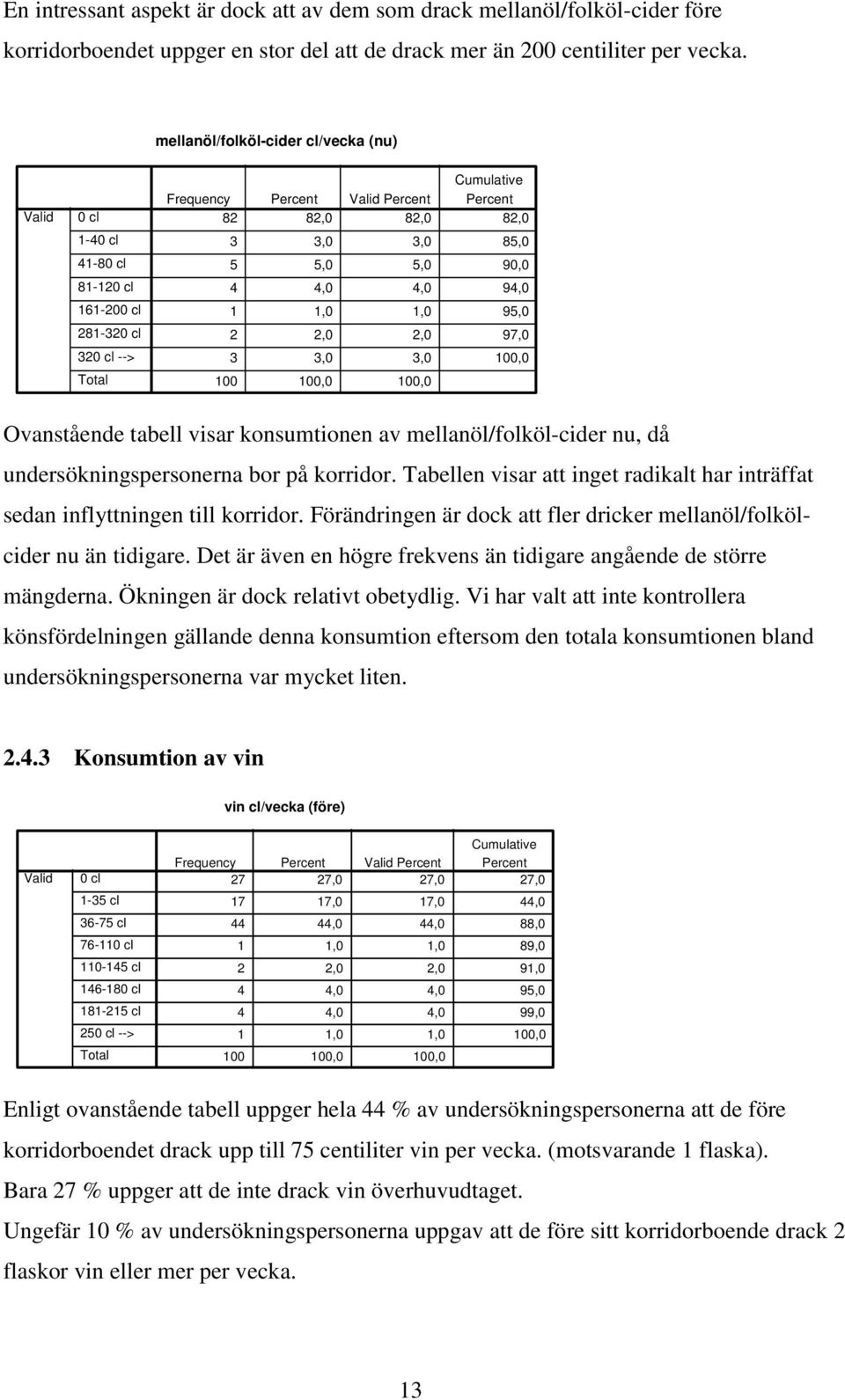 5,0 90,0 4 4,0 4,0 94,0 1 1,0 1,0 95,0 2 2,0 2,0 97,0 3 3,0 3,0 100,0 100 100,0 100,0 Ovanstående tabell visar konsumtionen av mellanöl/folköl-cider nu, då undersökningspersonerna bor på korridor.