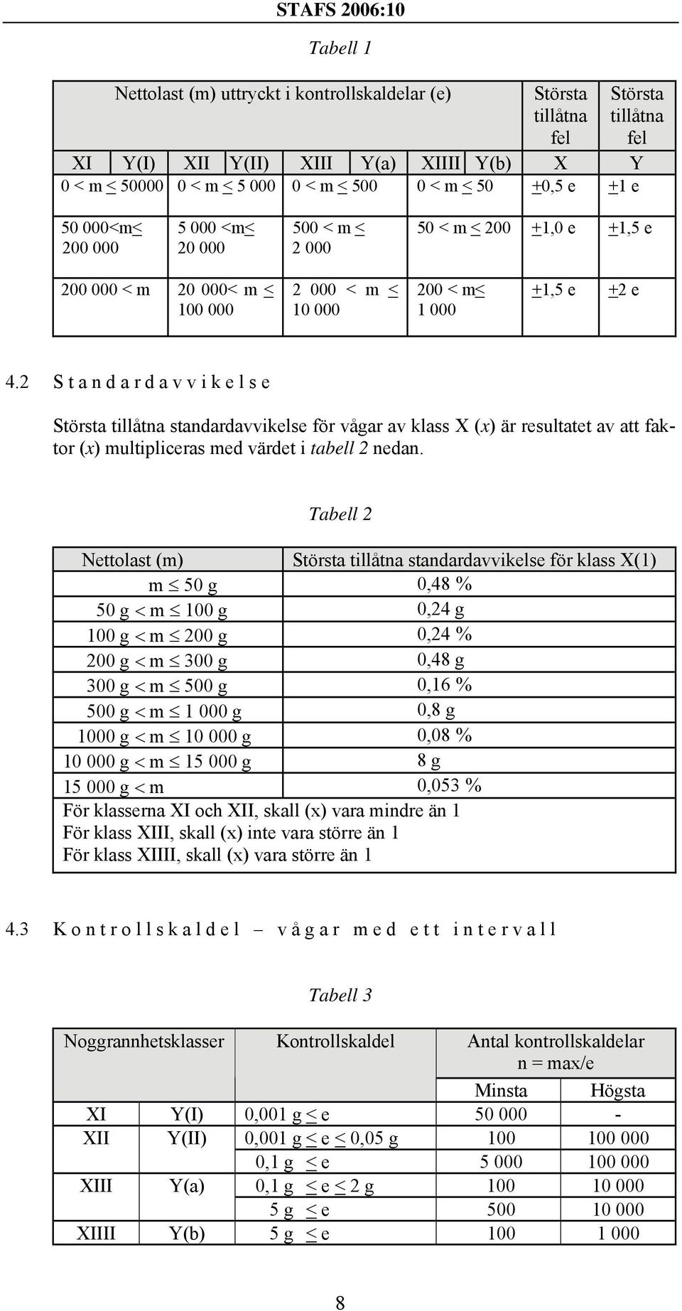 2 S t a n d a r d a v v i k e l s e Största tillåtna standardavvikelse för vågar av klass X (x) är resultatet av att faktor (x) multipliceras med värdet i tabell 2 nedan.