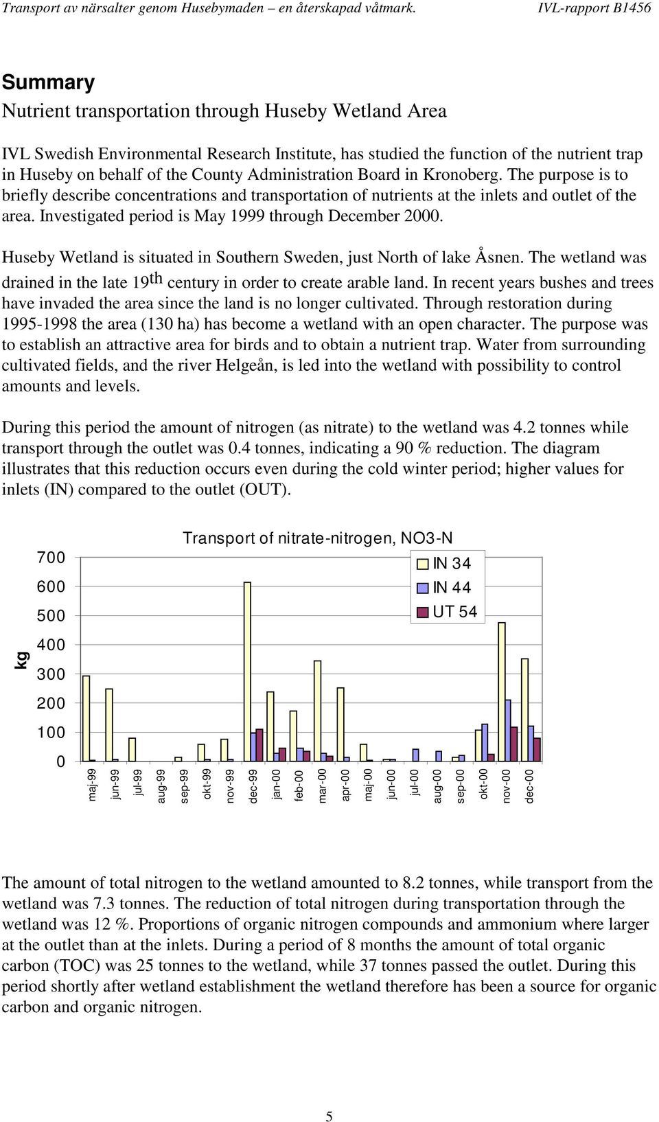 Investigated period is May 1999 through December 2. Huseby Wetland is situated in Southern Sweden, just North of lake Åsnen.