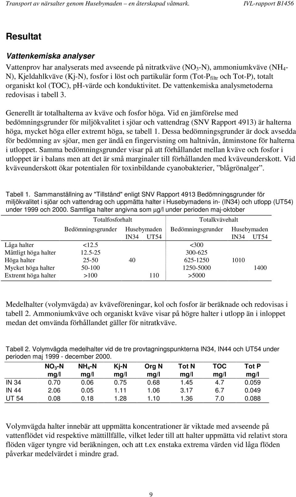 Vid en jämförelse med bedömningsgrunder för miljökvalitet i sjöar och vattendrag (SNV Rapport 4913) är halterna höga, mycket höga eller extremt höga, se tabell 1.