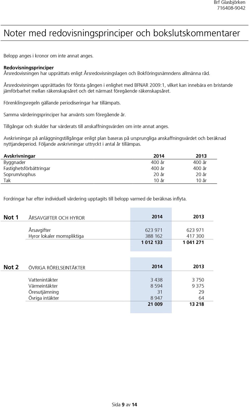 Årsredovisningen upprättades för första gången i enlighet med BFNAR 2009:1, vilket kan innebära en bristande jämförbarhet mellan räkenskapsåret och det närmast föregående räkenskapsåret.