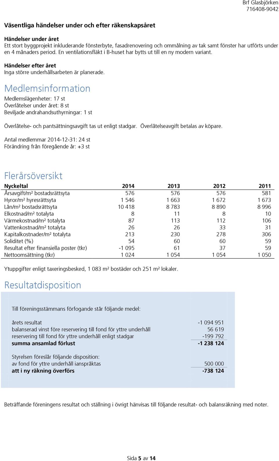 Medlemsinformation Medlemslägenheter: 17 st Överlåtelser under året: 8 st Beviljade andrahandsuthyrningar: 1 st Överlåtelse- och pantsättningsavgift tas ut enligt stadgar.