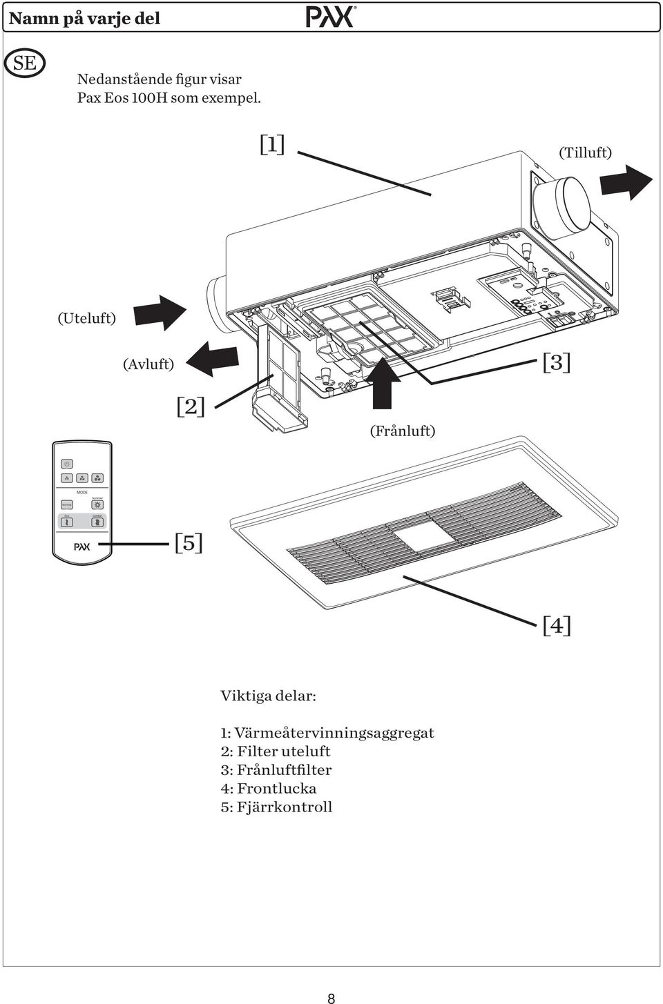 [1] (Tilluft) (Uteluft) (Avluft) [3] [2] (Frånluft) [5] [4] S