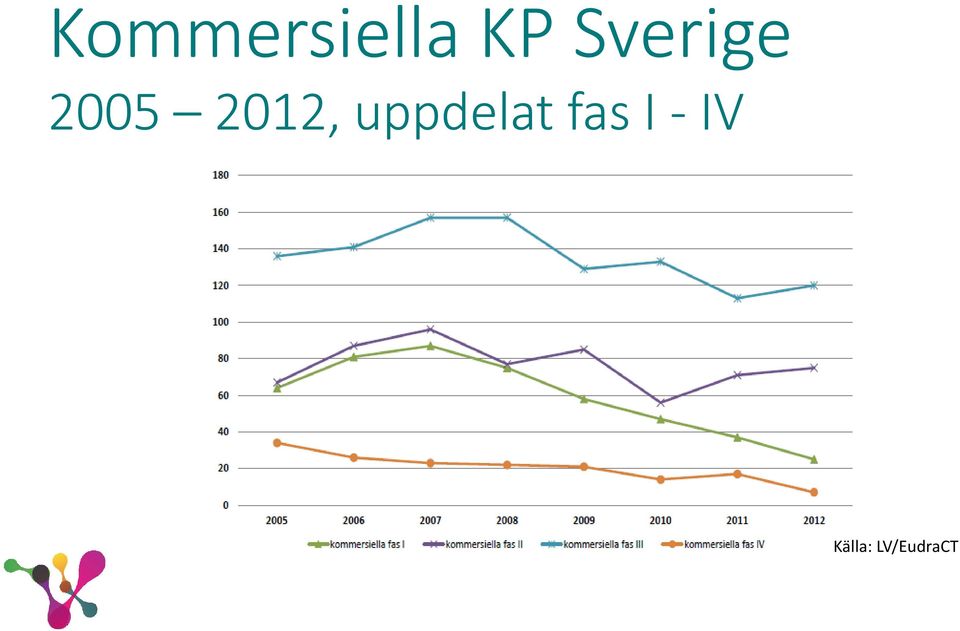 2012, uppdelat