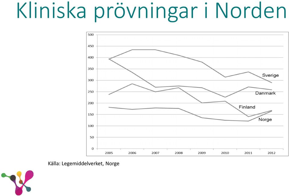 Norden Källa: