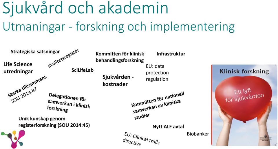 behandlingsforskning Sjukvården - kostnader Infrastruktur EU: data protection