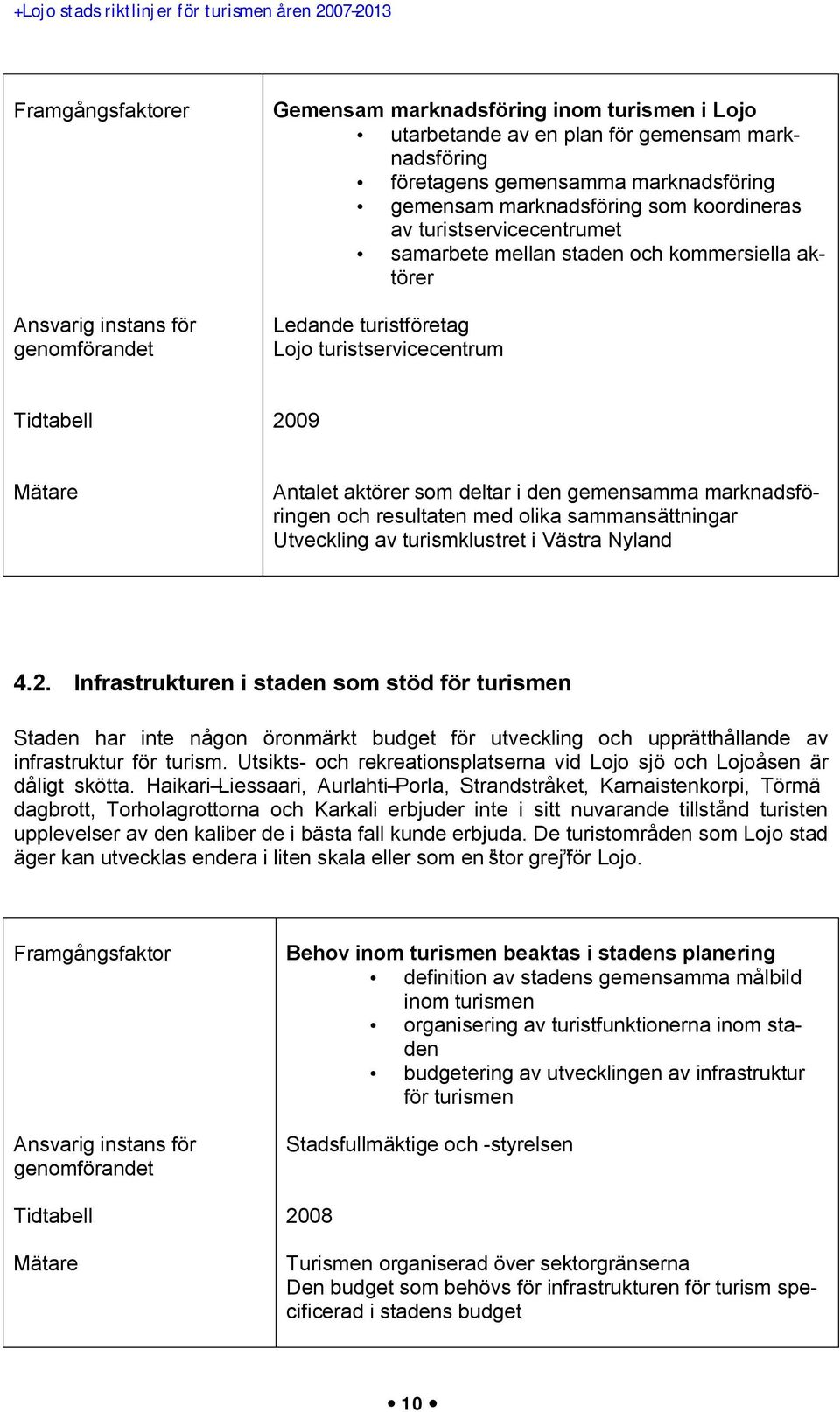 resultaten med olika sammansättningar Utveckling av turismklustret i Västra Nyland 4.2.