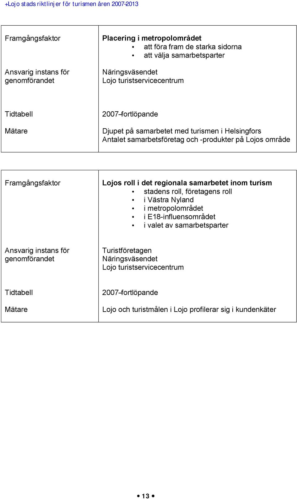 regionala samarbetet inom turism stadens roll, företagens roll i Västra Nyland i metropolområdet i E18-influensområdet i valet av