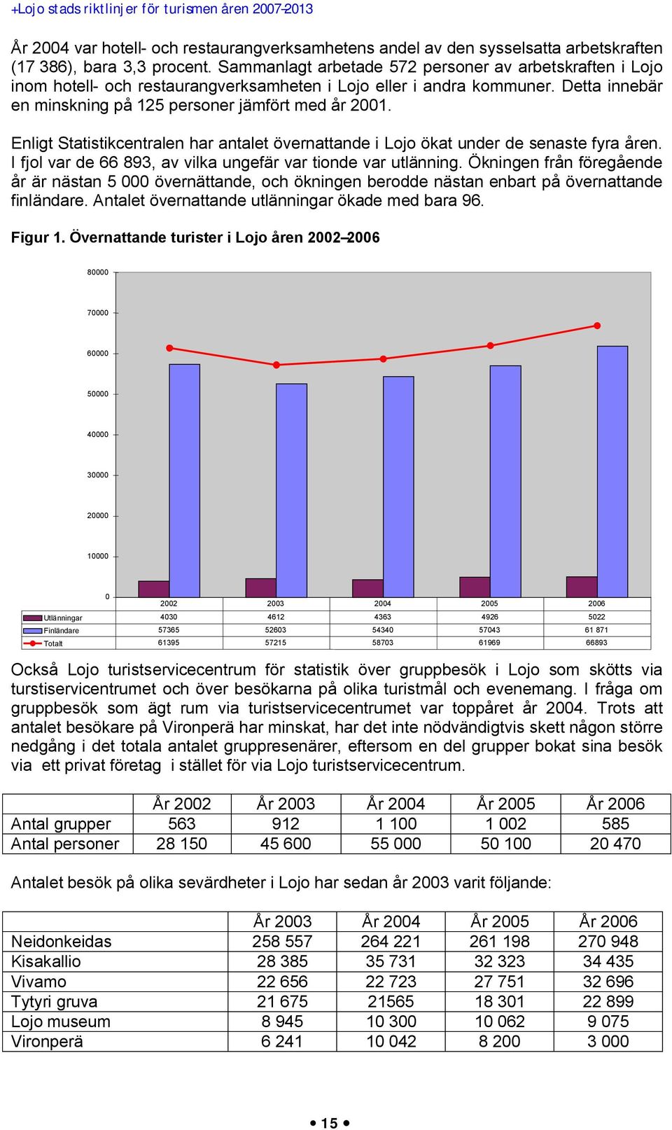 Enligt Statistikcentralen har antalet övernattande i Lojo ökat under de senaste fyra åren. I fjol var de 66 893, av vilka ungefär var tionde var utlänning.
