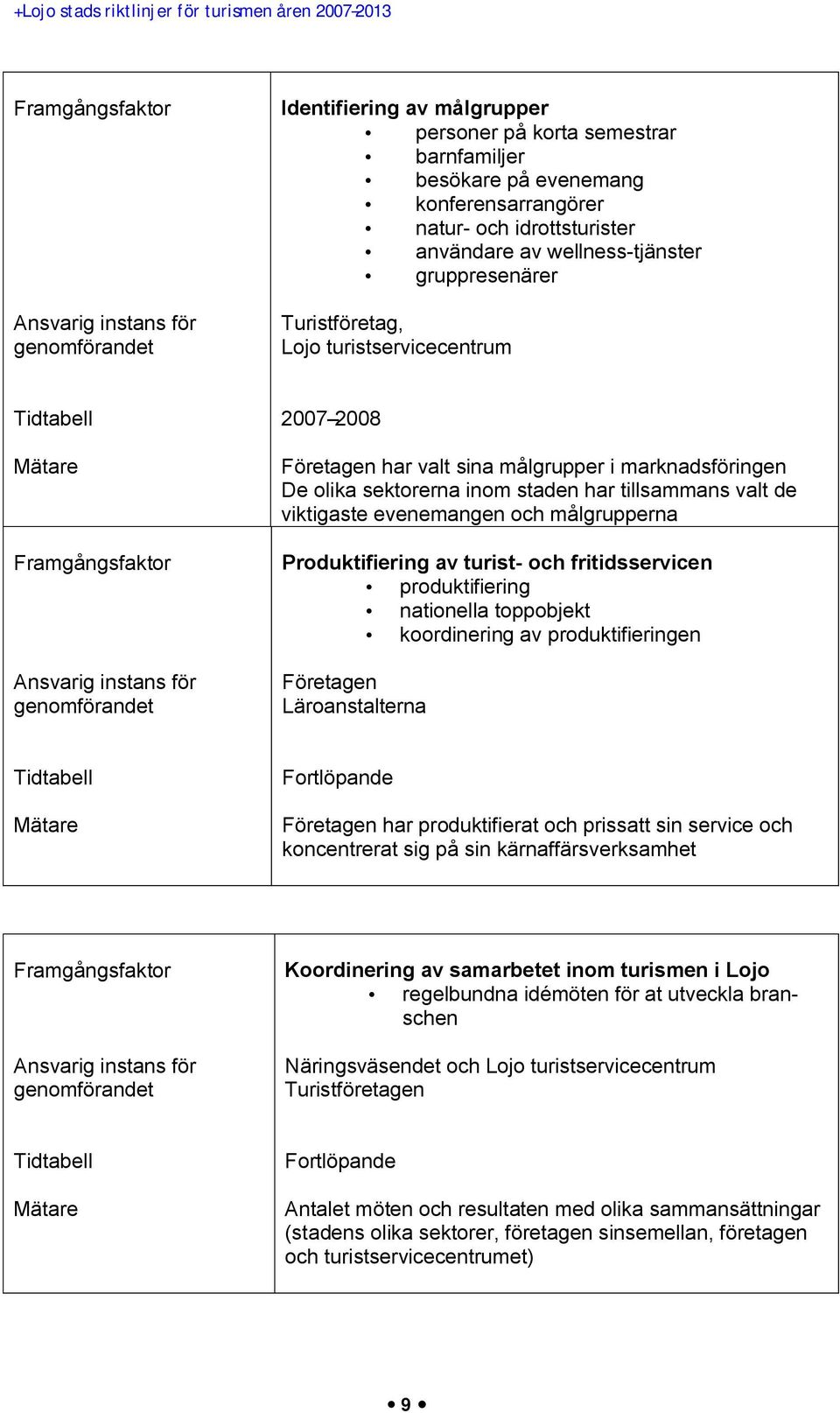 Produktifiering av turist- och fritidsservicen produktifiering nationella toppobjekt koordinering av produktifieringen Företagen Läroanstalterna Fortlöpande Företagen har produktifierat och prissatt