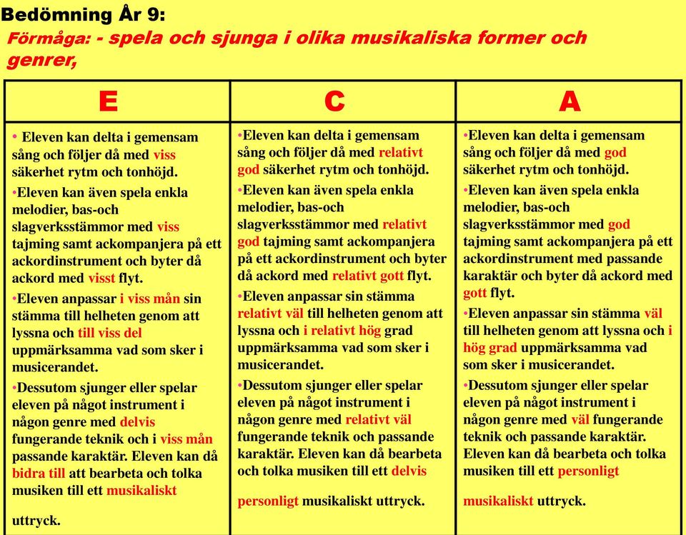 Eleven anpassar i viss mån sin stämma till helheten genom att lyssna och till viss del uppmärksamma vad som sker i musicerandet.