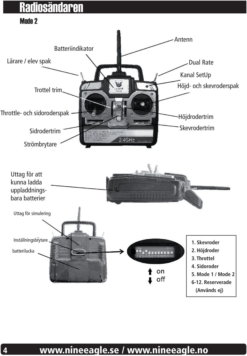 kunna ladda uppladdningsbara batterier Uttag för simulering Inställningsbrytare batterilucka 1. Skevroder 2.