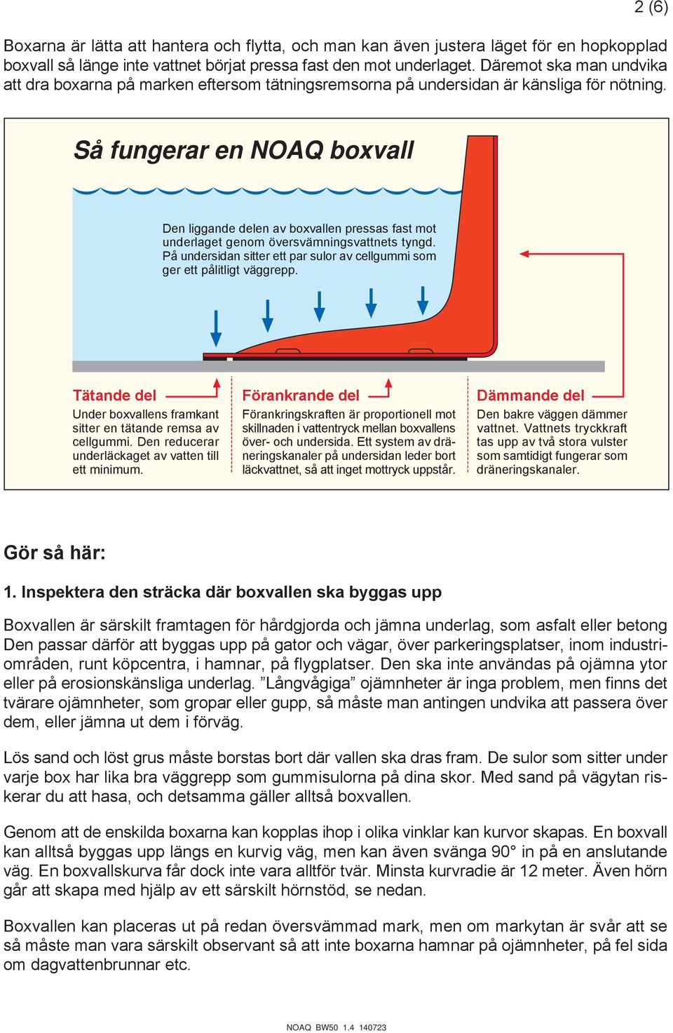 Så fungerar en NOAQ boxvall Den liggande delen av boxvallen pressas fast mot underlaget genom översvämningsvattnets tyngd.