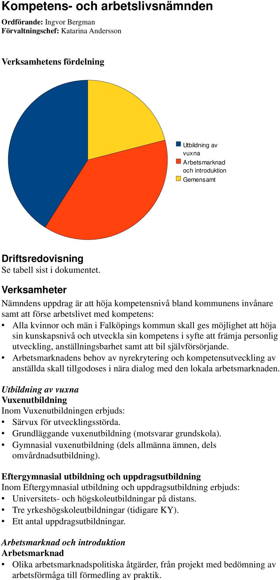 Verksamheter Nämndens uppdrag är att höja kompetensnivå bland kommunens invånare samt att förse arbetslivet med kompetens: Alla kvinnor och män i Falköpings kommun skall ges möjlighet att höja sin