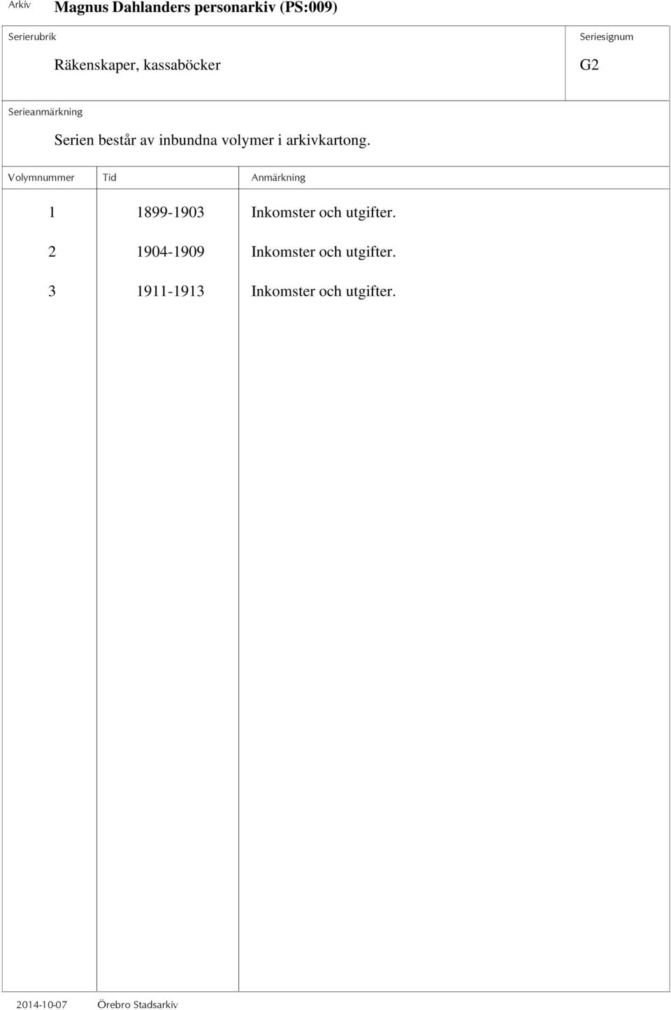 1 1899-1903 Inkomster och utgifter.