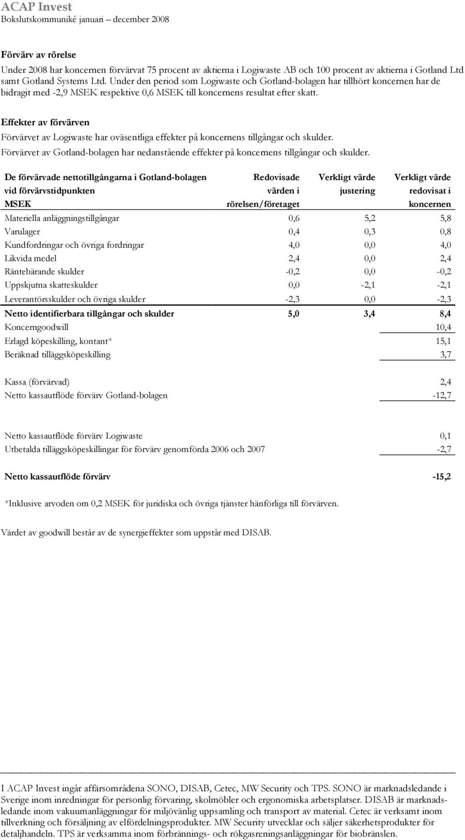 Effekter av förvärven Förvärvet av Logiwaste har oväsentliga effekter på koncernens tillgångar och skulder. Förvärvet av Gotland-bolagen har nedanstående effekter på koncernens tillgångar och skulder.