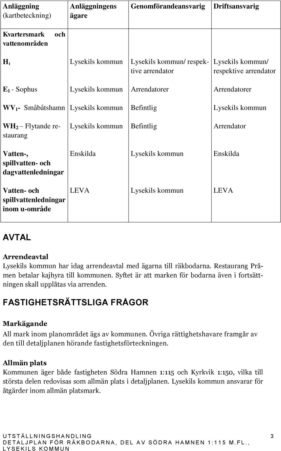 AVTAL Arrendeavtal har idag arrendeavtal med ägarna till räkbodarna. Restaurang Pråmen betalar kajhyra till kommunen.