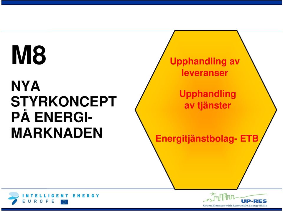 Upphandling av leveranser