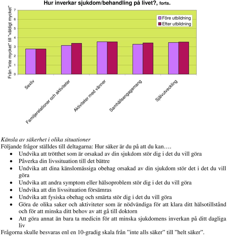 kan. Undvika att trötthet som är orsakad av din sjukdom stör dig i det du vill göra Påverka din livssituation till det bättre Undvika att dina känslomässiga obehag orsakad av din sjukdom stör det i